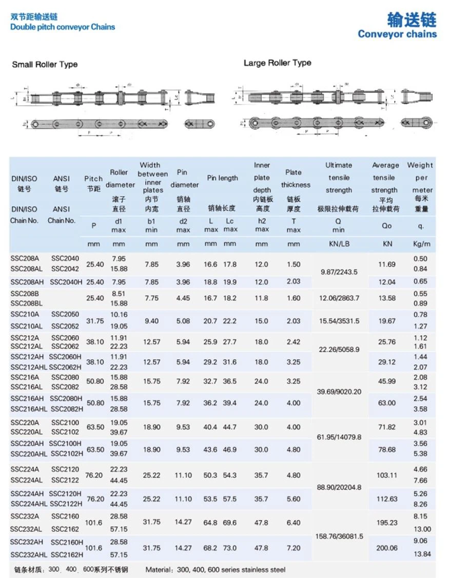 ANSI standard double pitch roller chain specification