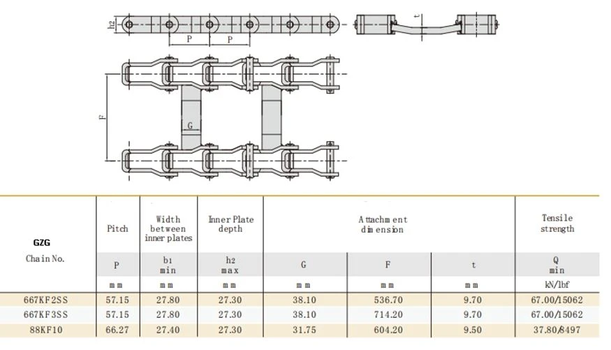 Steel pintle chains parameter Steel pintle chains parameter