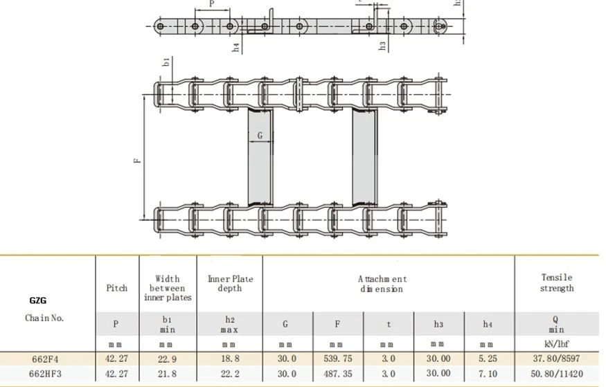 Steel pintle chains technical data Steel pintle chains technical data