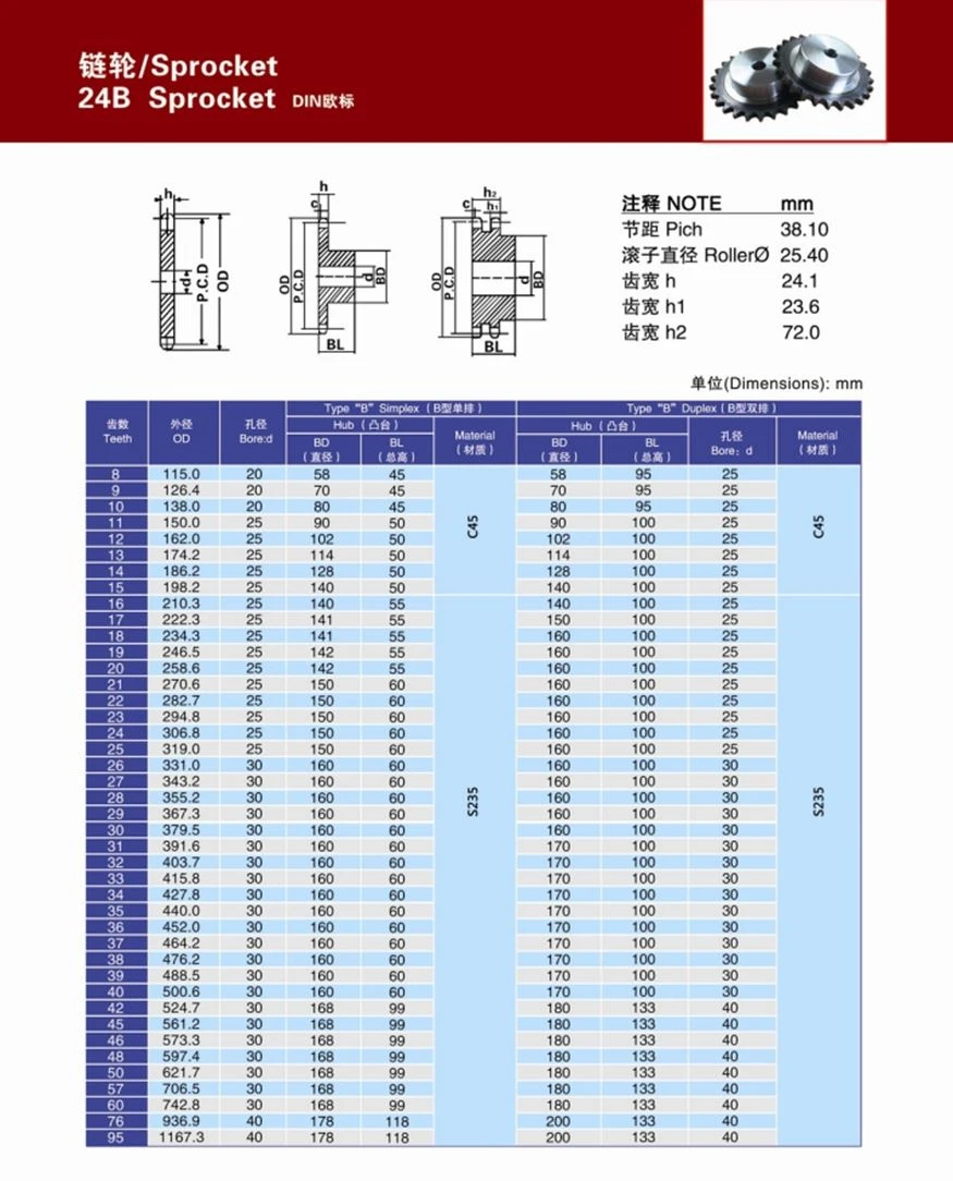 Galvanized sprocket on surface 24B catalogue Galvanized sprocket on surface 24B catalogue